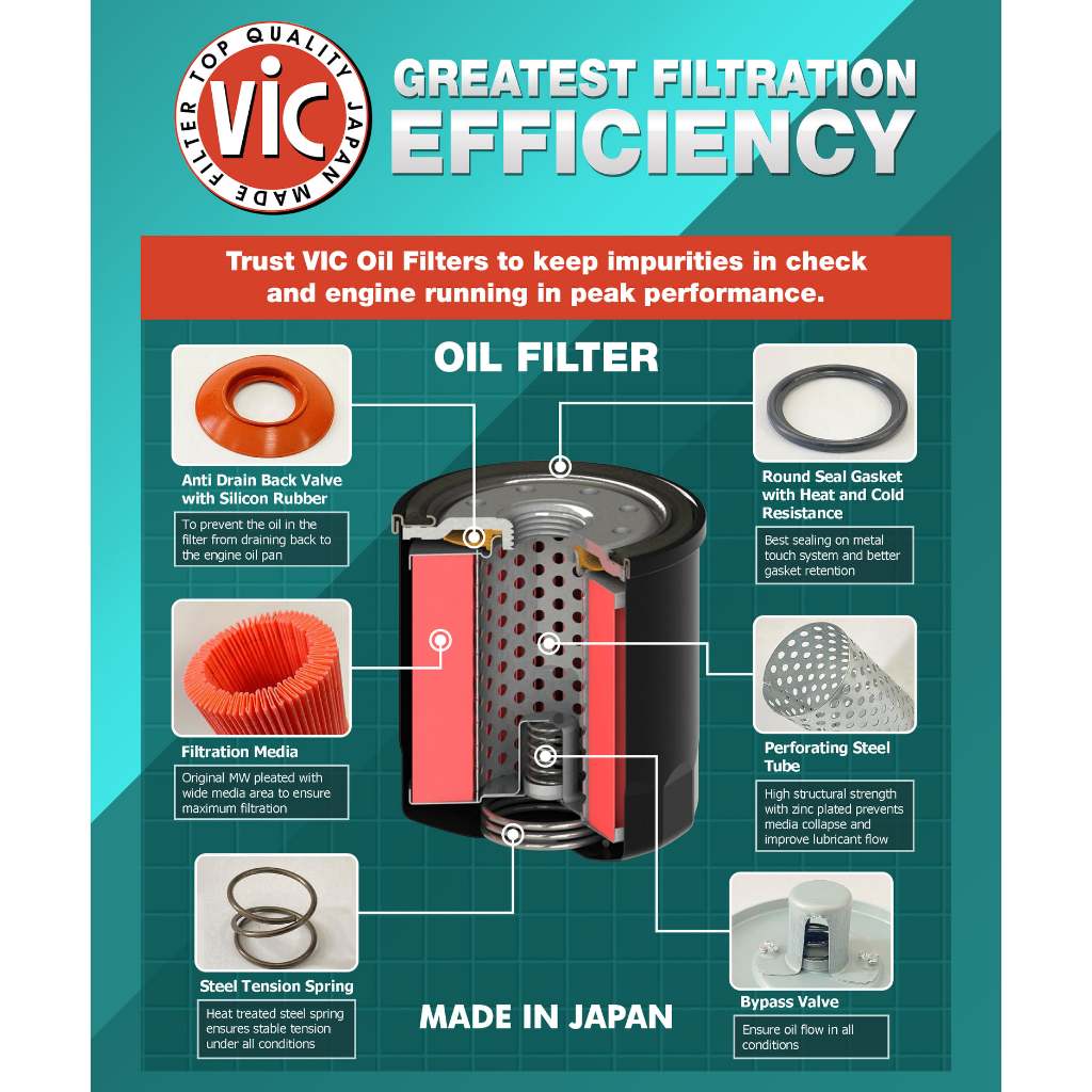 Fuel Filter FC-510 (FC510) | Shopee Philippines