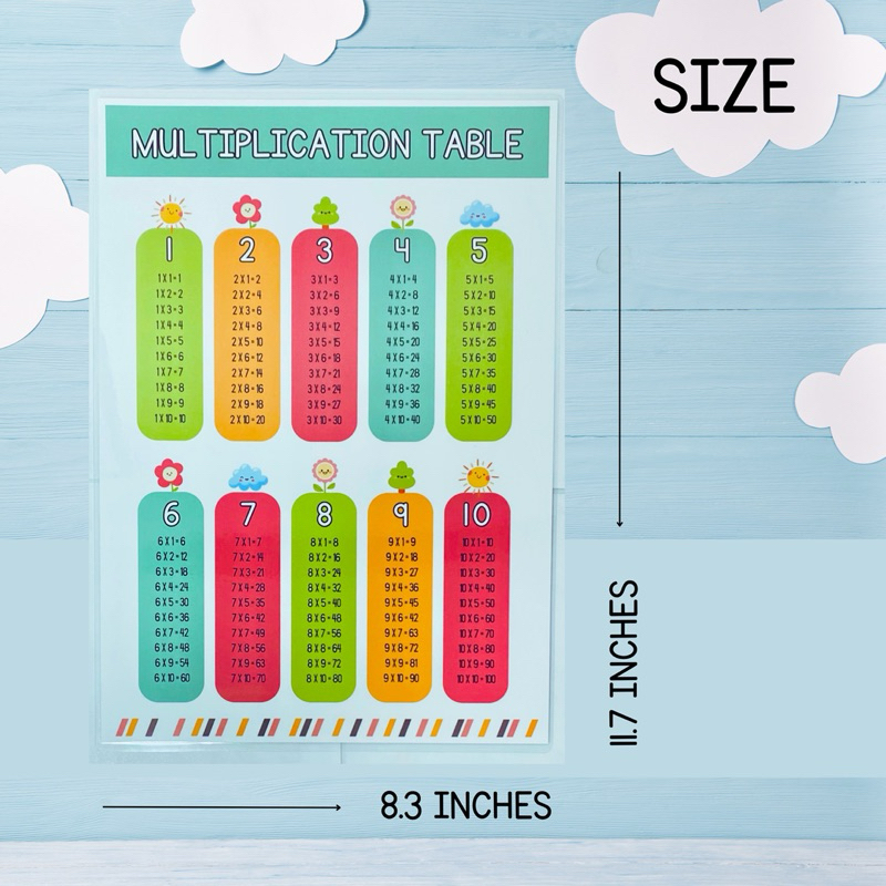 Multiplication Laminated chart A4 size (8.3x11.7inc.) | Shopee Philippines