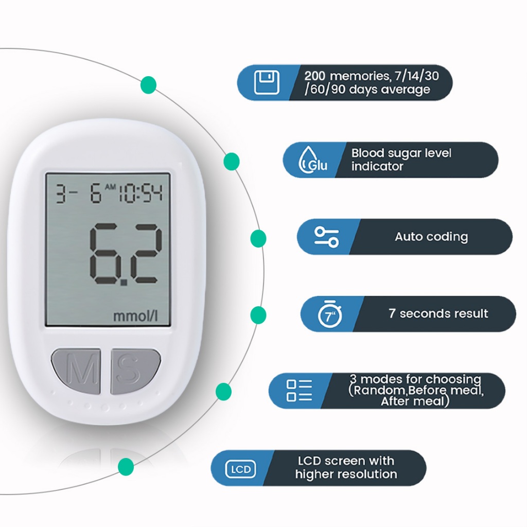 YYKG Glucose Meter Complete Set 5sRapid Detection Glucometer Test Kit ...