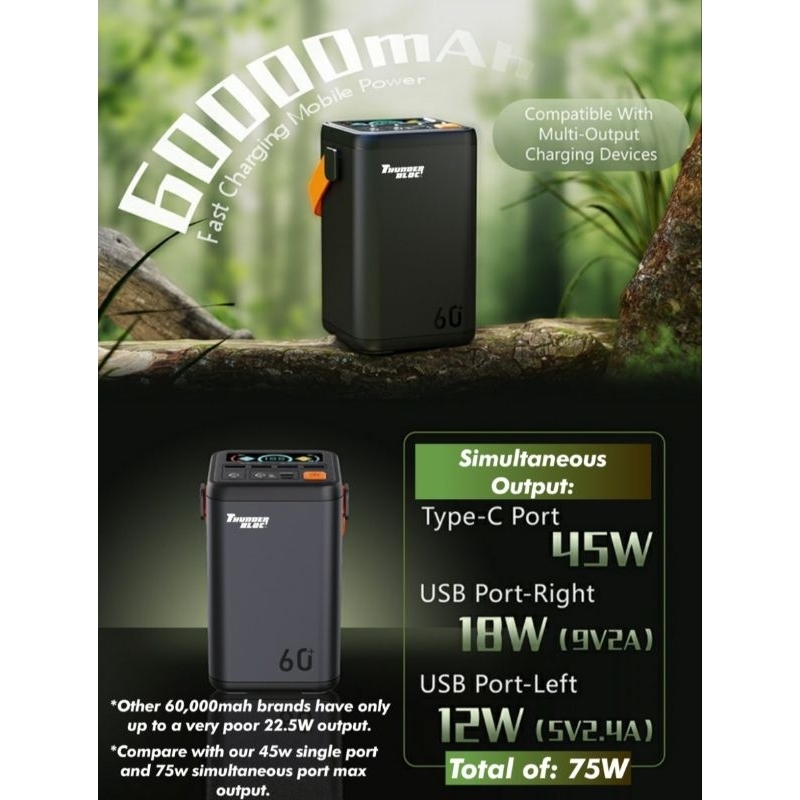 O2 Project Thunderbloc 45W with 75W max simultaneous output 60,000mAh ...