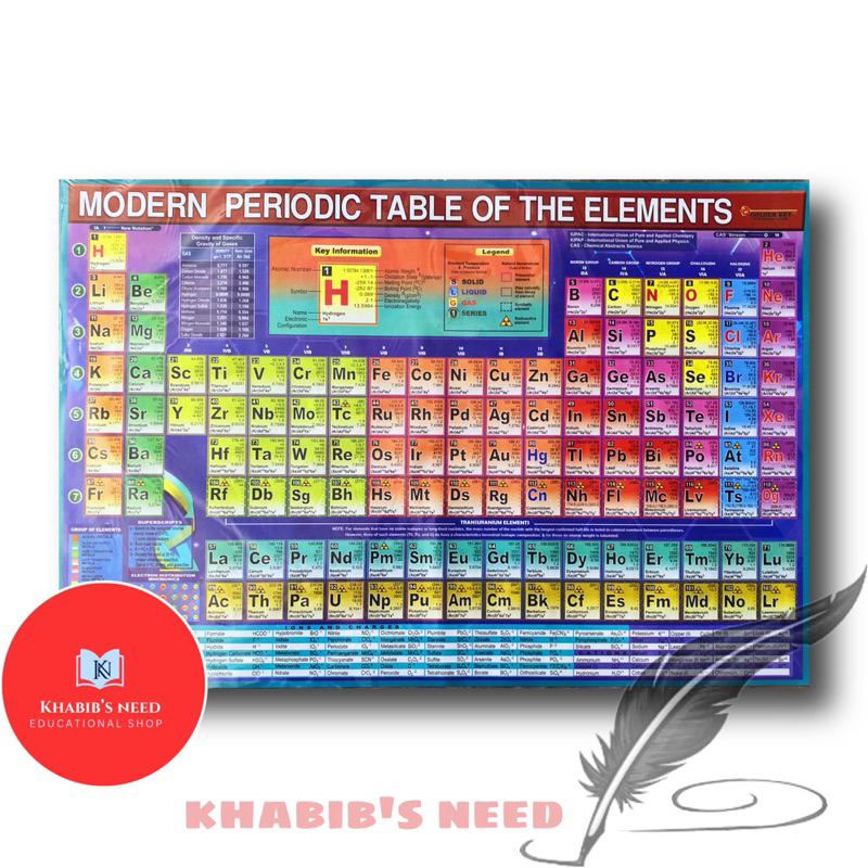 Maps and Modern Periodic Table with Plastic Cover (Big Size) | Shopee ...