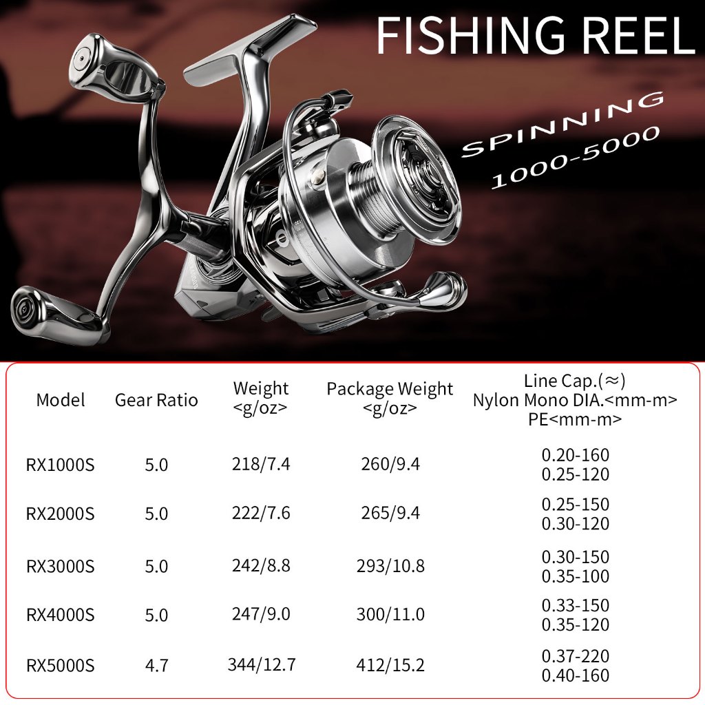 Sougayilang Spinning Fishing Reel Aluminium Spool Double Handle 5.0:1 ...