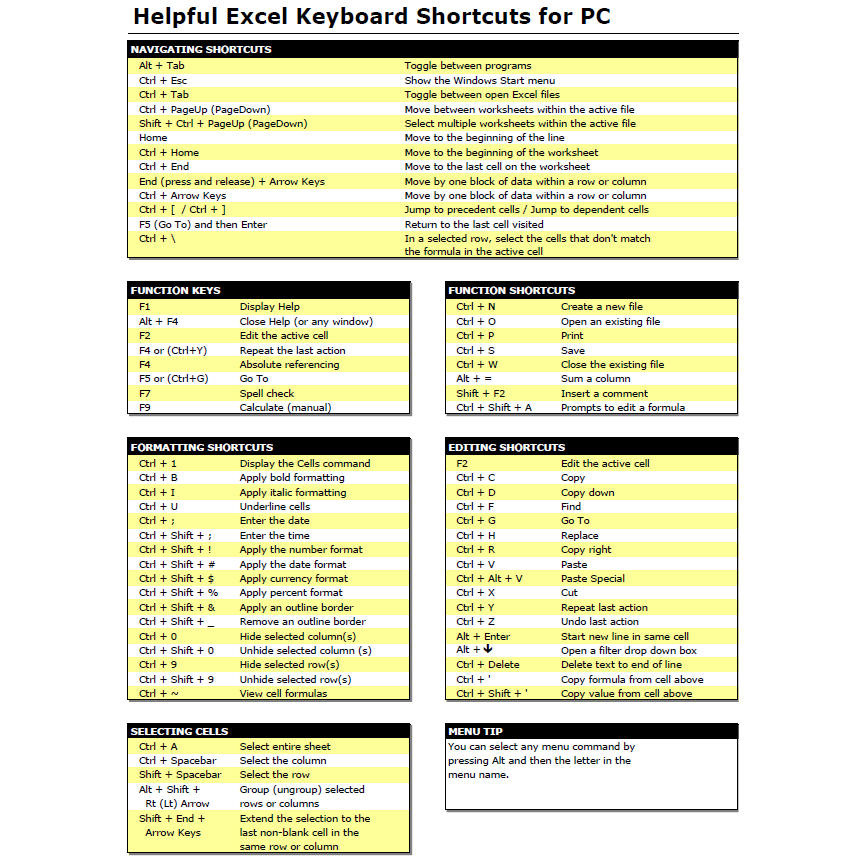 Keyboard Shortcuts for PC Cheat Sheets Shopee Philippines