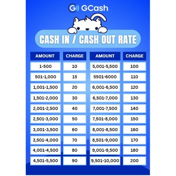 PRINTFAIRY LAMINATED SIGNAGE FOR GCASH BUSINESS GCASH QR/GCASH FEE ...