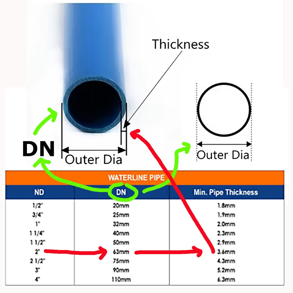 Shop pvc pipe 40mm for Sale on Shopee Philippines