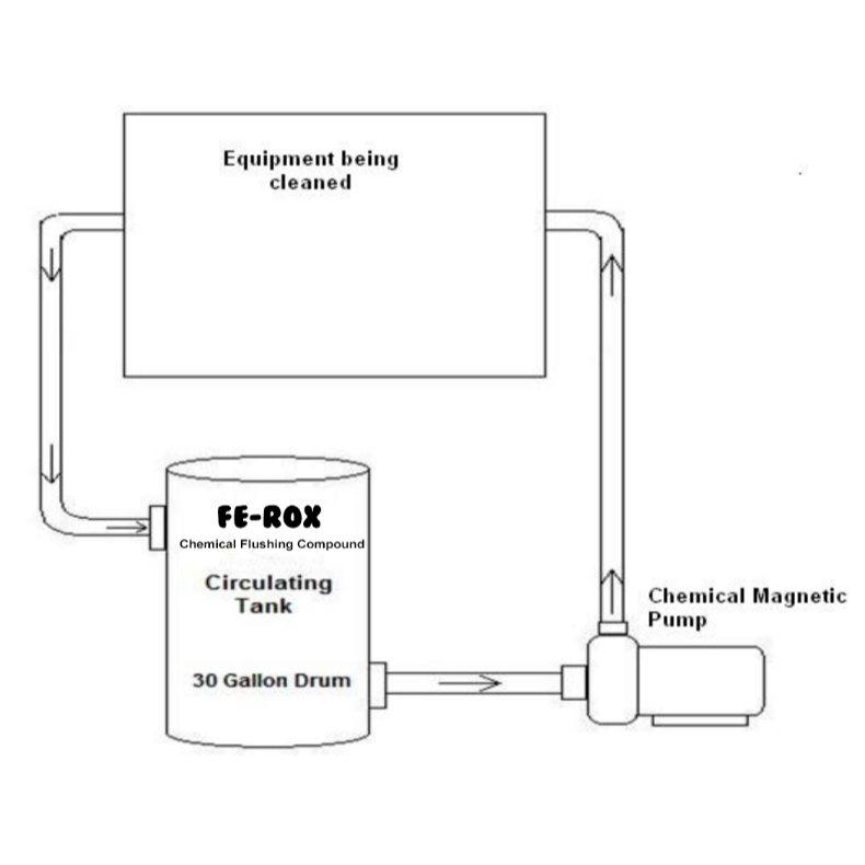FEROX Chemical Flushing Compound for Chiller and Condenser gallon 4 ...
