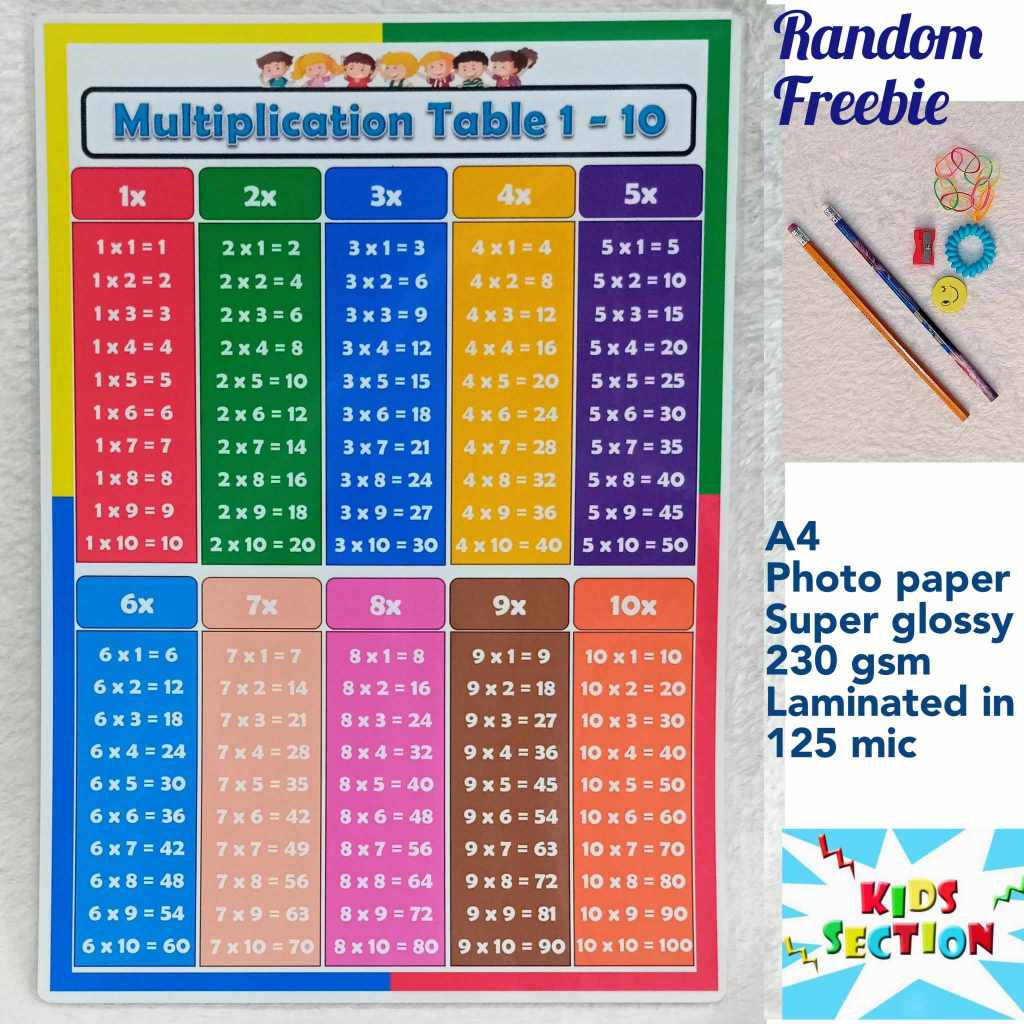 Laminated Educational Chart Multiplication Table 1 10 Shopee 