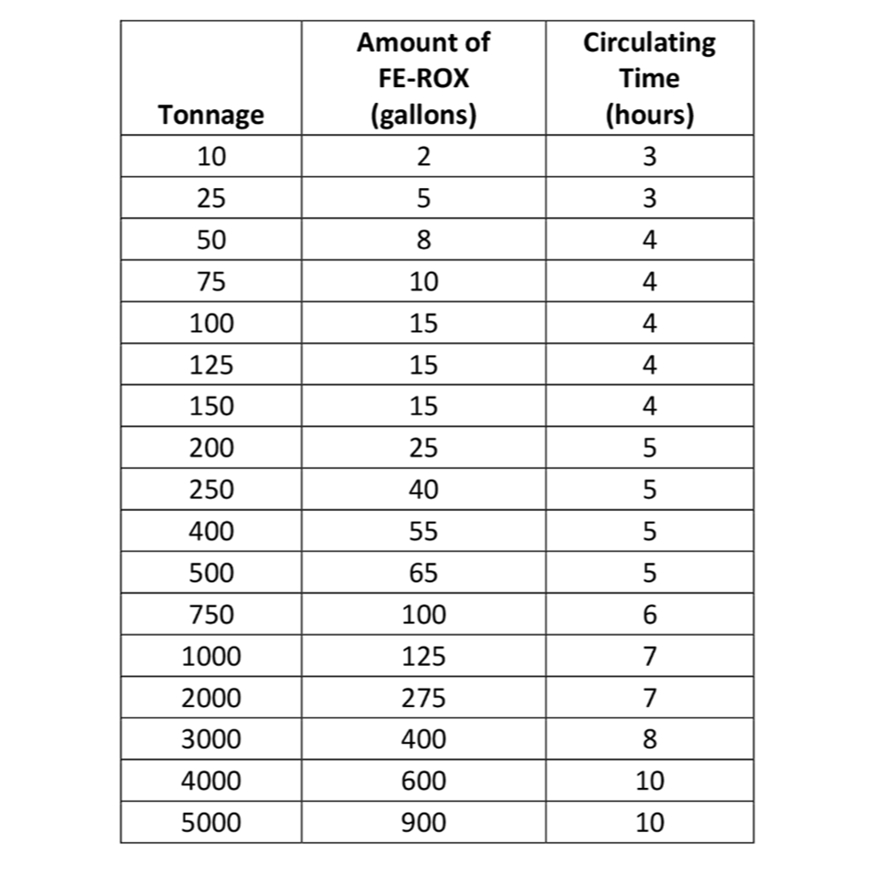 FEROX Chemical Flushing Compound for Chiller and Condenser gallon 4 ...