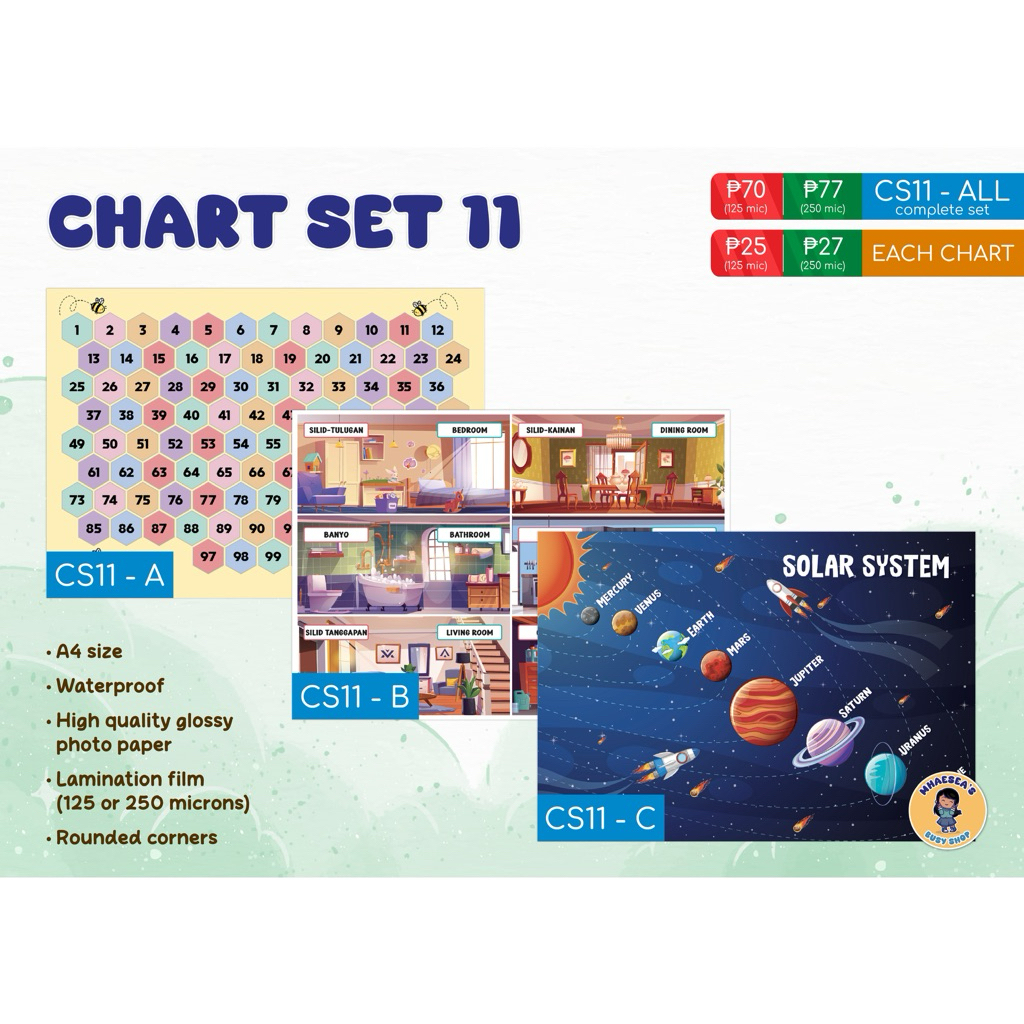 Laminated Educational Chart Set 11 - Numbers 1-100, Parts of House ...