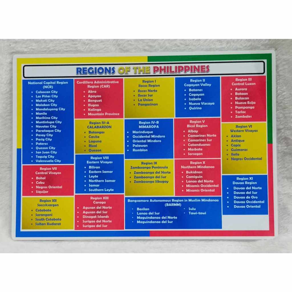 Laminated Educational Chart - Regions of the Philippines | Shopee ...