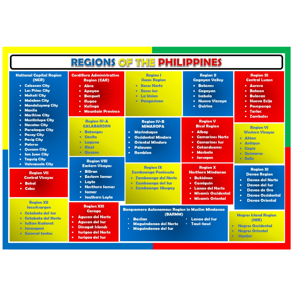 Laminated Educational Chart - Regions of the Philippines | Shopee ...