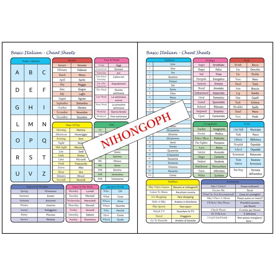 Italian Cheat Sheets - Laminated | Shopee Philippines