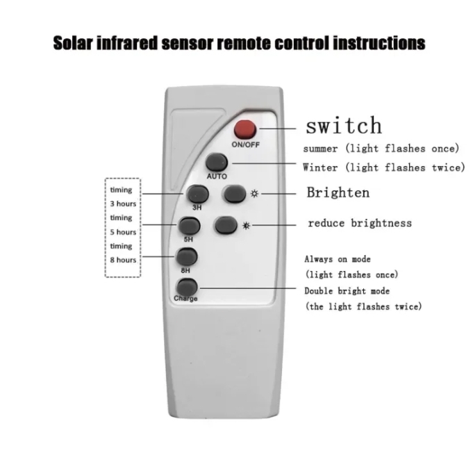 Remote control for universal solar light source panel very good ...