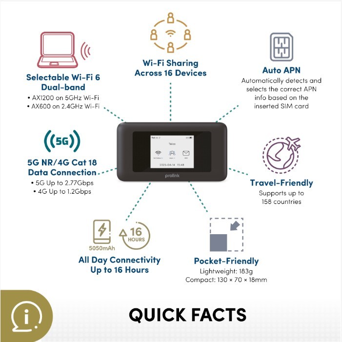 Prolink DL-7211 5G Wi-Fi 6 5G Mifi Router 5G Pocket Wifi Openline ...