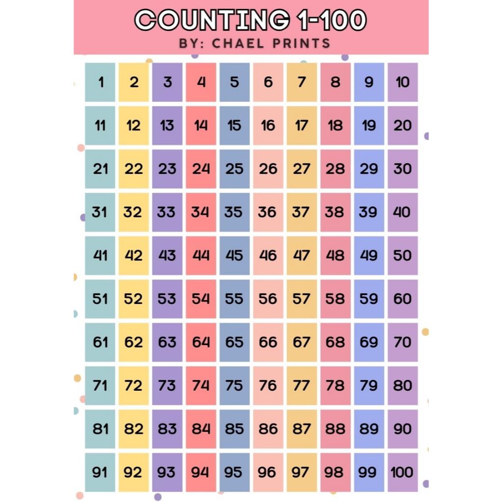 Educational A4 Laminated 1pc Charts - Numbers 1-100 | Shopee Philippines