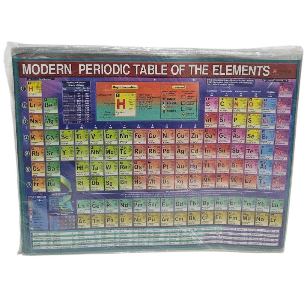 Modern Periodic Table of the Elements with Plastic ( Set of 10 Pieces ...