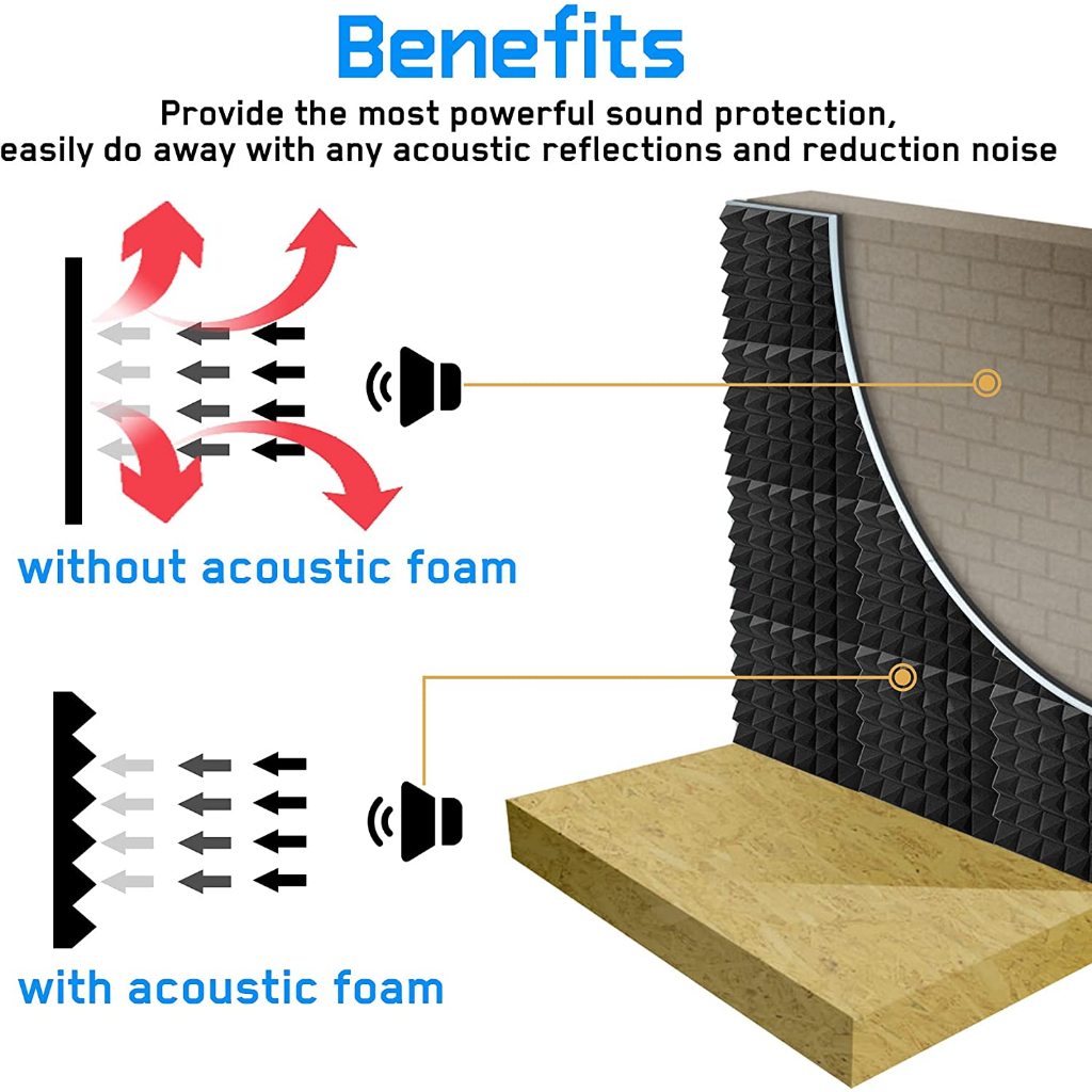 25x25x5cm Studio Acoustic Soundproof Foam Pyramid Sound Absorption ...
