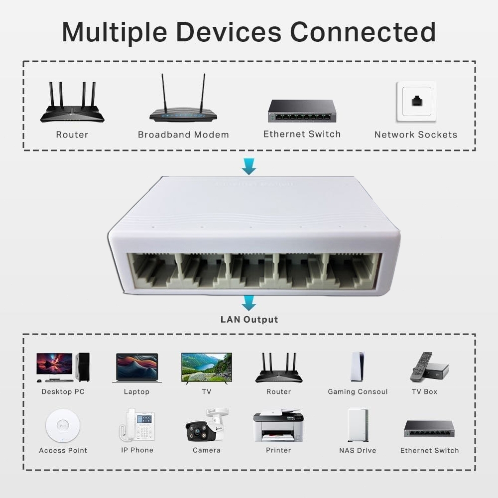 New 5-port 8 ports Gigabit 100 /1000Mbps Mini Ethernet switch Desktop ...