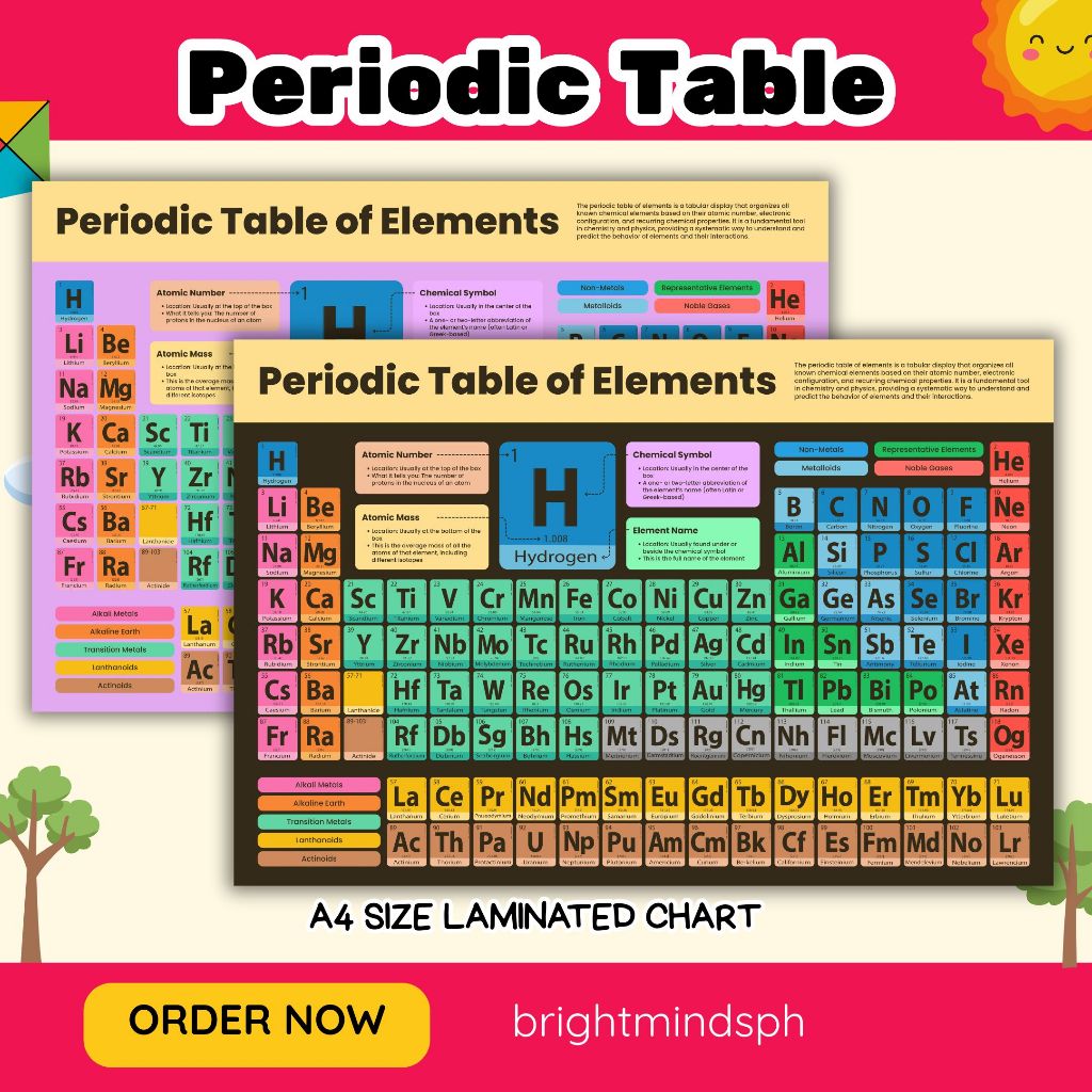 Periodic Table Of Element A4 Size Laminated Chart | Shopee Philippines