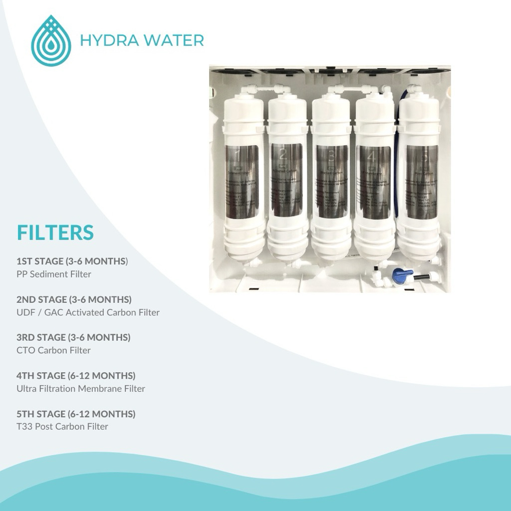 Hydra Water 1-5 Filter Bundle | Shopee Philippines