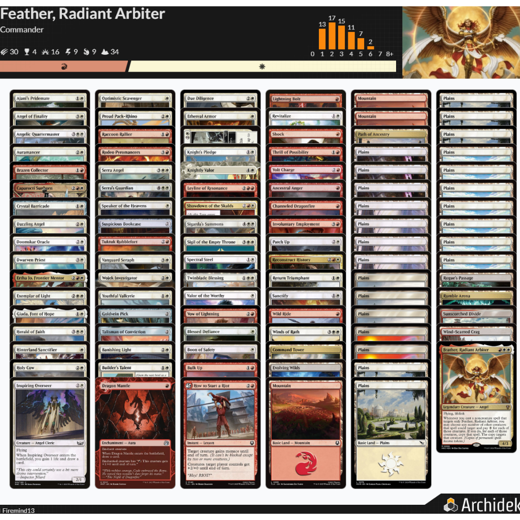 mtg red white commander deck Bloomburrow Commander Decks