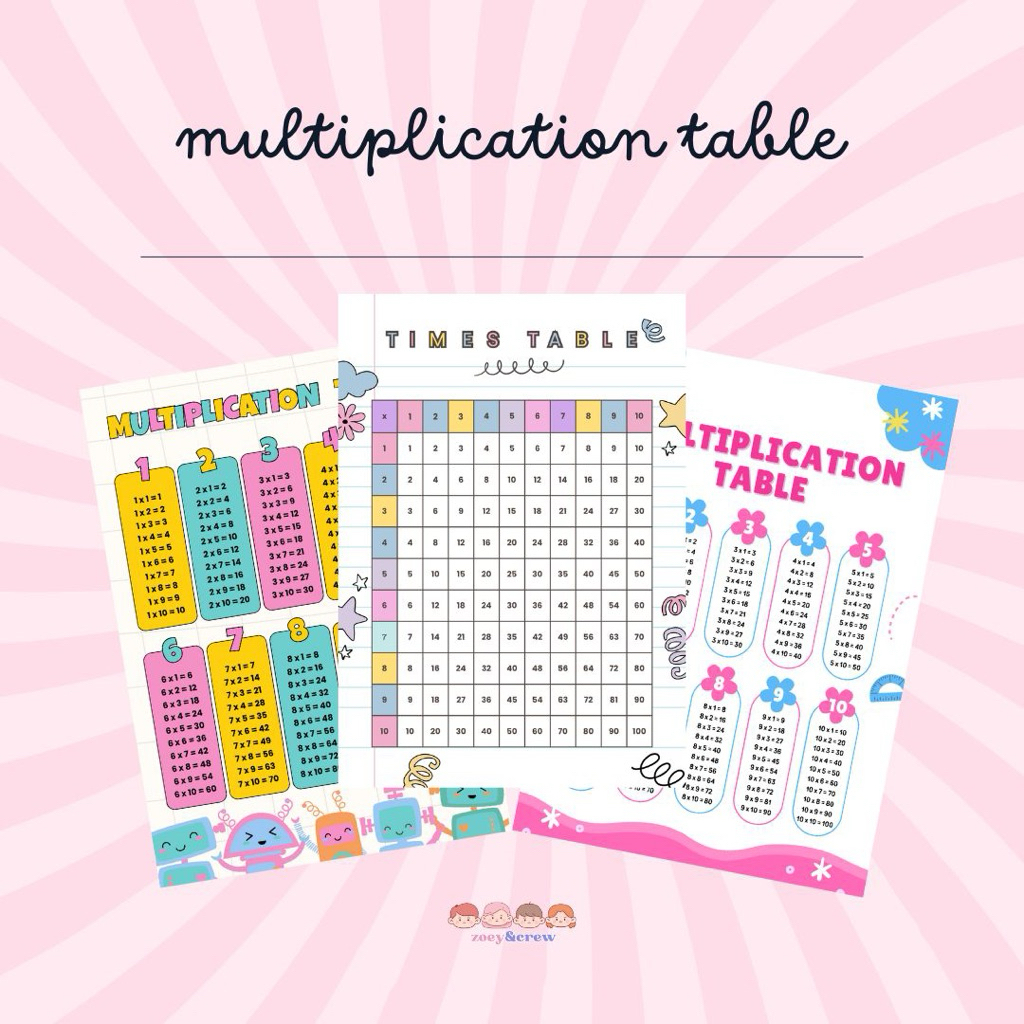 zoey&crew Multiplication Table Educational Poster | Math Chart for ...