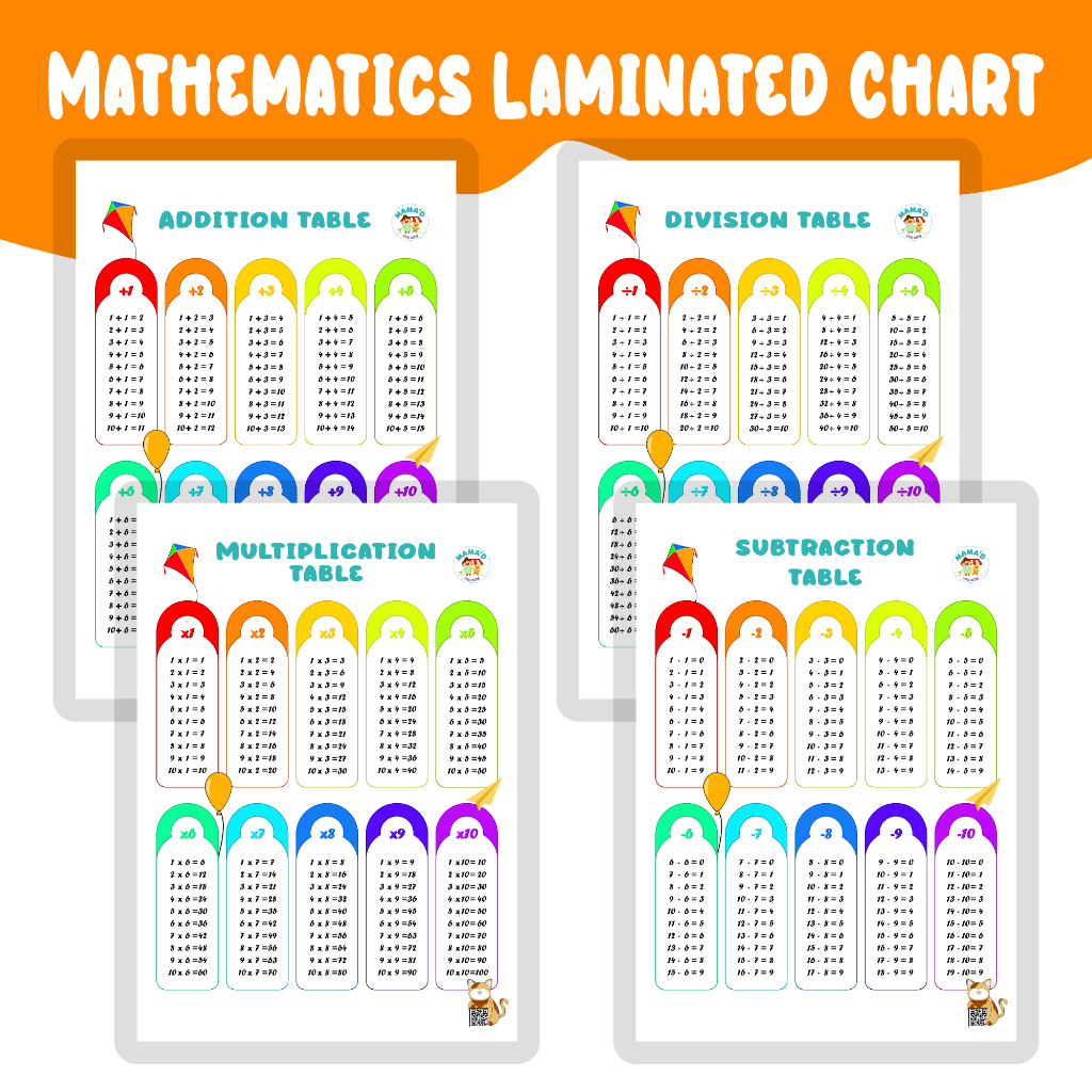 4pcs Math Operations Laminated Wall Chart Set Grade School Kids ...