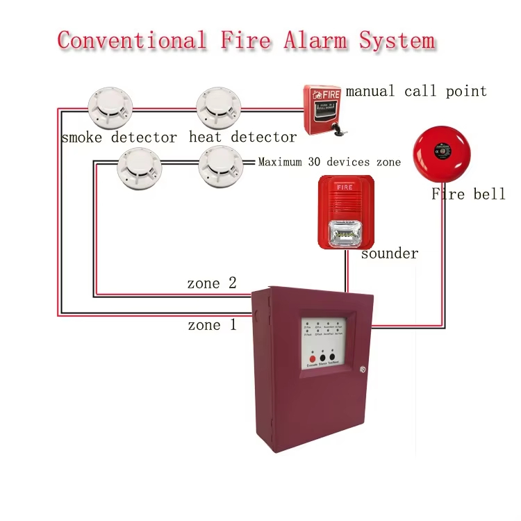Shop fire alarm control panel for Sale on Shopee Philippines