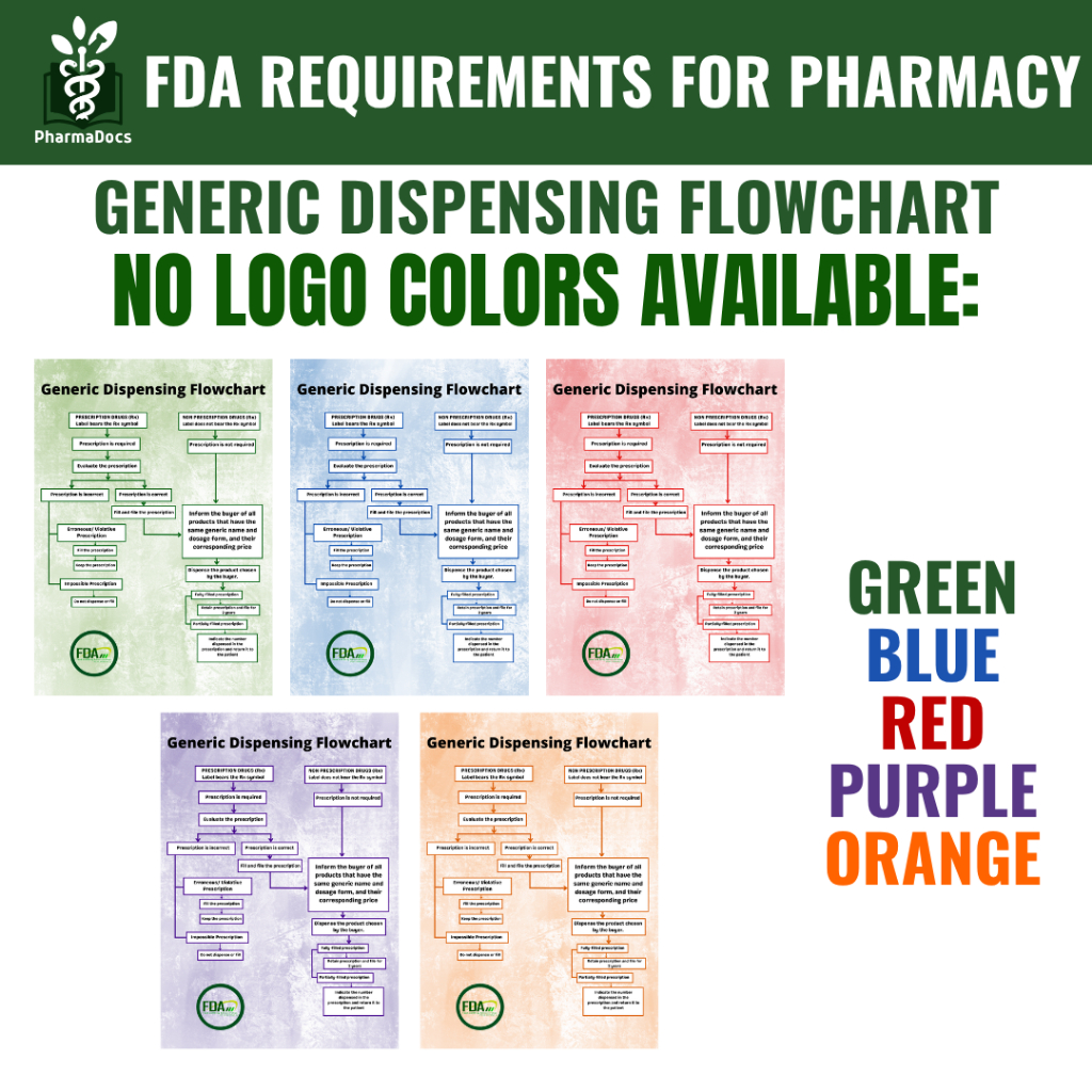 Generic Dispensing Flowchart Tarpaulin/Laminated | Shopee Philippines