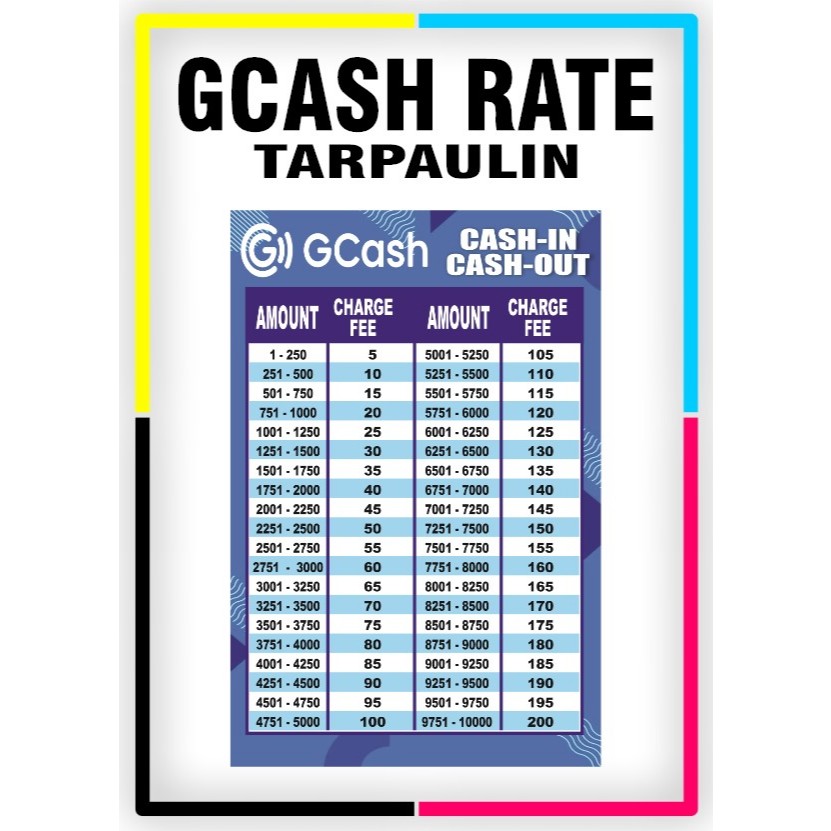 Shop gcash rates tarpaulin for Sale on Shopee Philippines