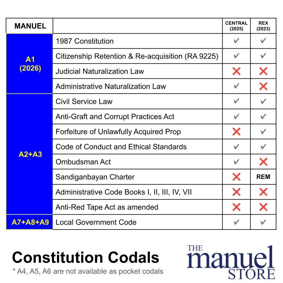 Codal Set (Central) (2025) Civil, Revised Penal Code RPC, Constitution ...
