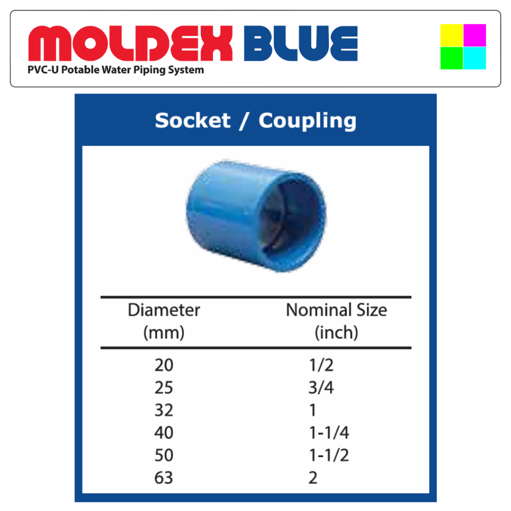 (Per Pack) Moldex BLUE COUPLING/ SOCKET (PVC-U Potable Water Piping ...