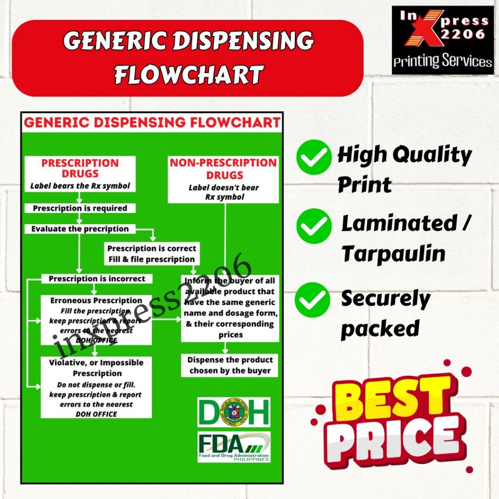 GENERIC DISPENSING FLOWCHART POSTER TARPAULIN FOR DRUGSTORE / PHARMACY ...