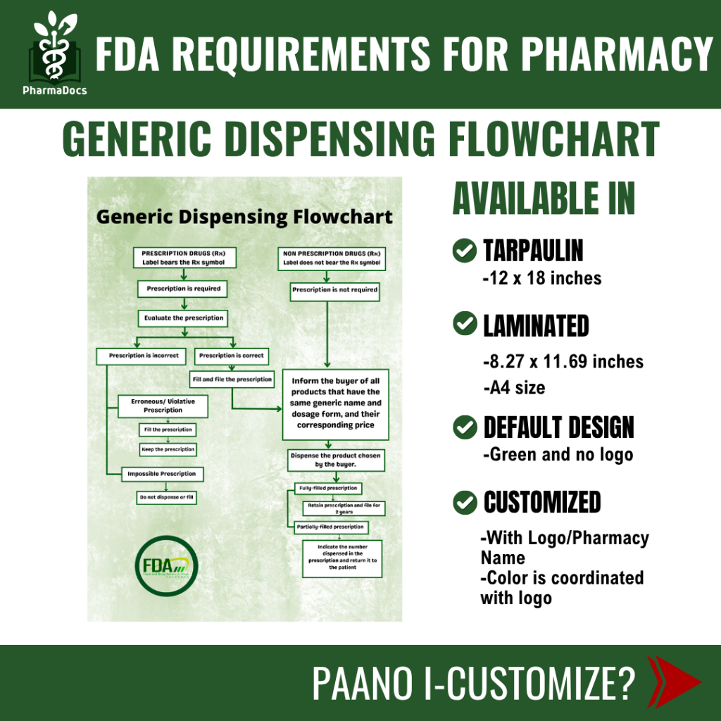 Generic Dispensing Flowchart Tarpaulin/Laminated | Shopee Philippines