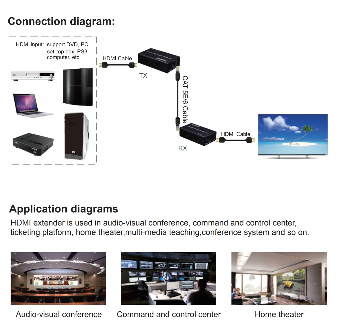 ArgoX 4K 60m / 100m /120m HDMI Extender Transmitter Receiver w/ CAT5e/6 ...