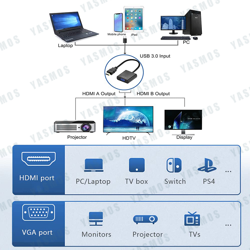 1080P HDMI to VGA Adapter Video Converter Cable Adapter/ With Audio ...