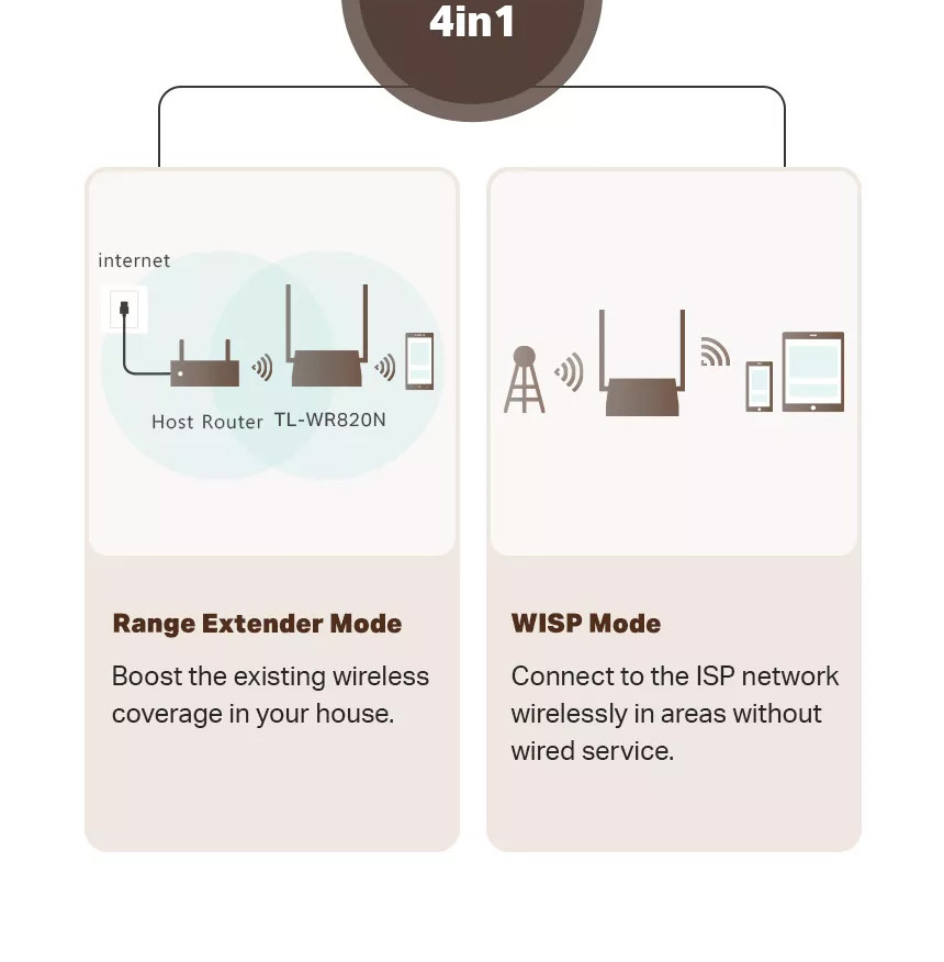 Tp Link Tl Wr N Mbps Wireless Repeater Wifi Router Modem