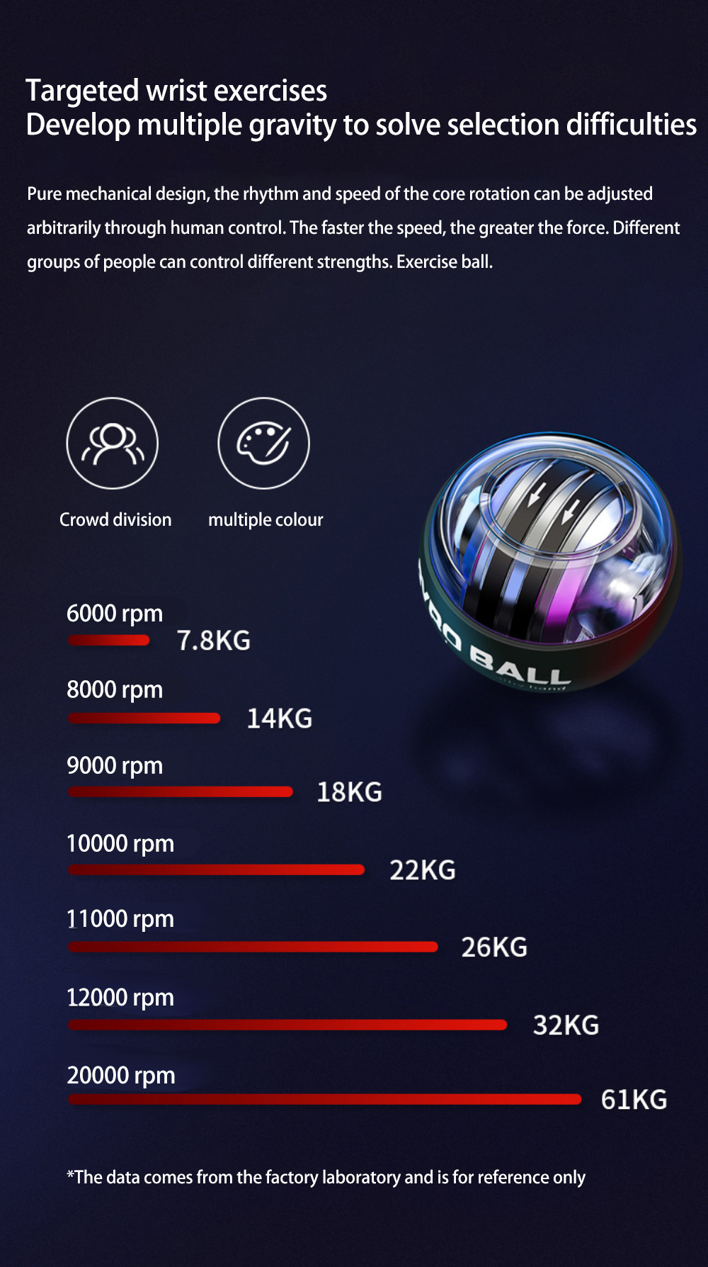 LED Wrist Power Hand Ball Hand Muscle Force Trainer Gyroscope Vibrating ...