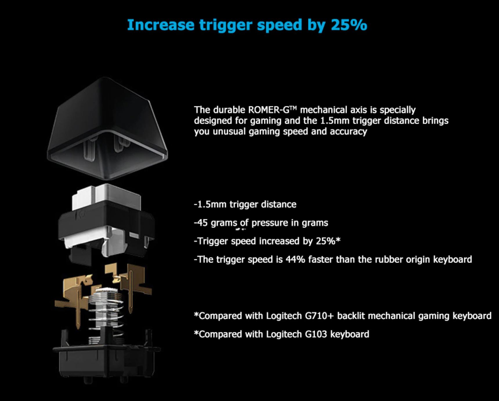 Logitech G613 Wireless Mechanical Gaming Keyboard (Romer-G Tactile ...