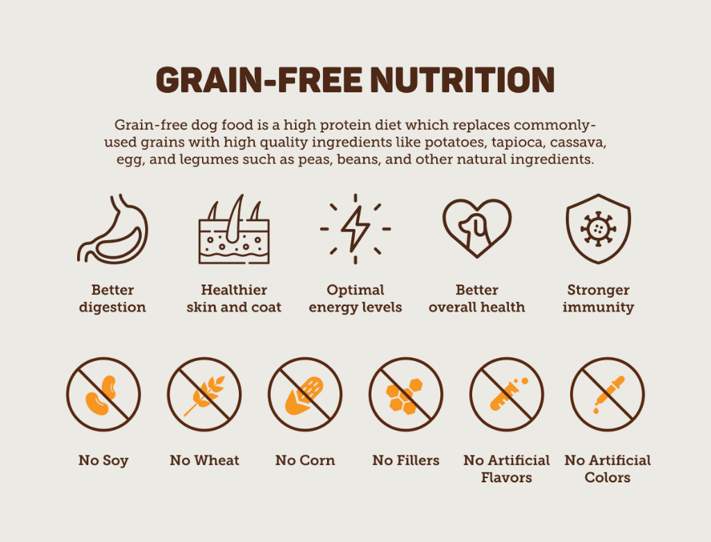 True dog food clearance ingredients