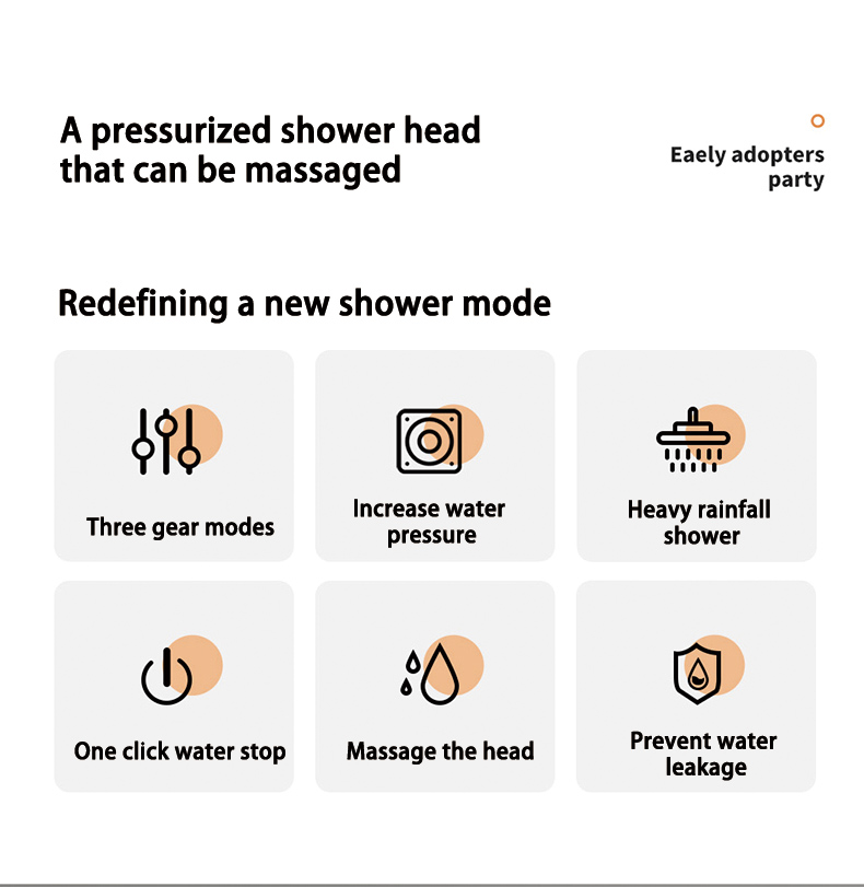 H&W Water Saving Shower Head 3 Modes Adjustable High Pressure Shower ...