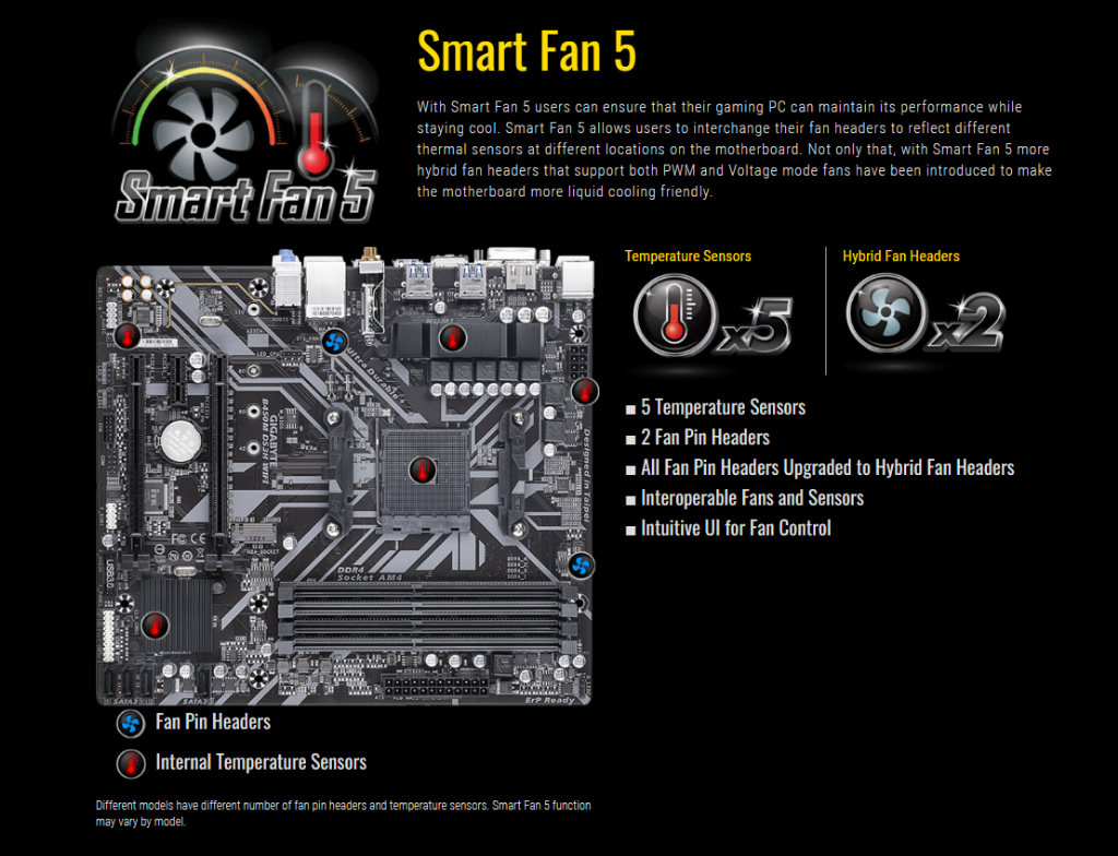 GIGABYTE B450M DS3H WIFI, Socket AM4 AMD (B450MDS3HWIFI) Motherboard for  sale online