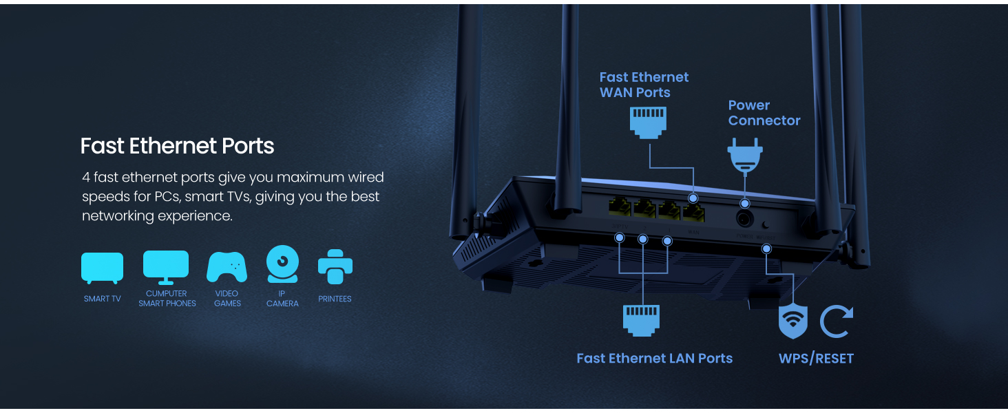 Tenda AC6 v5 Fast Ethernet Dual Band Wifi Router | Wall Penetrating ...