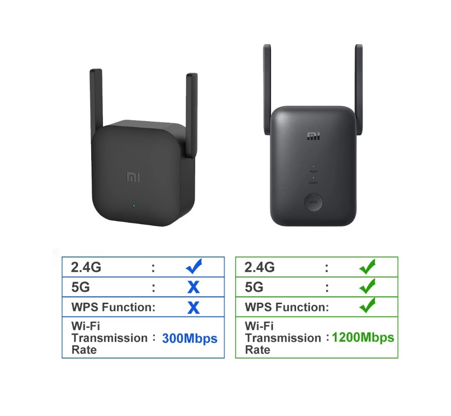 Xiaomi Mi Ac1200 Dual Band WiFi Repeater Pro Network Router  Wifi Extender