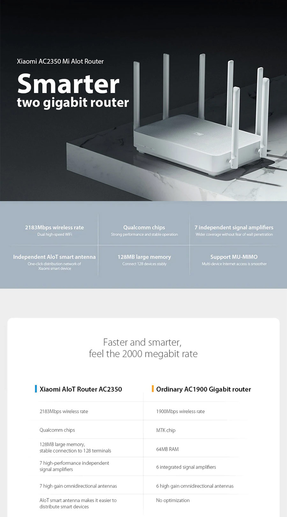 Xiaomi Mi AIoT Router AC2350 Gigabit 2183Mbps Dual-Band 128MB Wireless ...