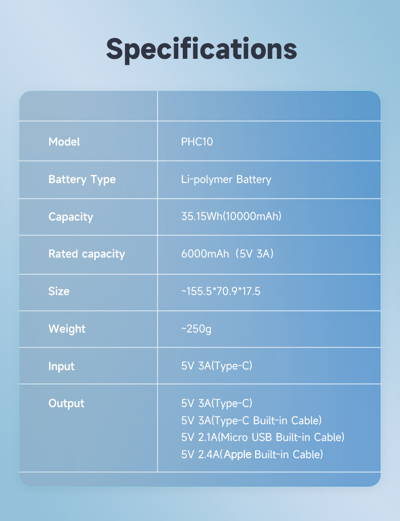 Romoss Phc10 10000mah Powerbank Built-in Cable 15W Fast Charging ...