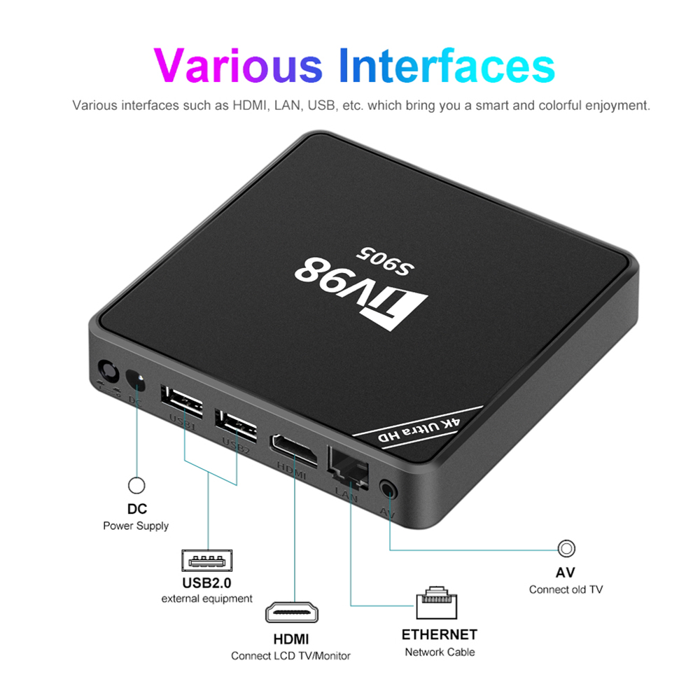 Smartifact TV98 S905 HD 4K Smart TV Box Support 2.4G Wi-Fi Android 12.1 ...