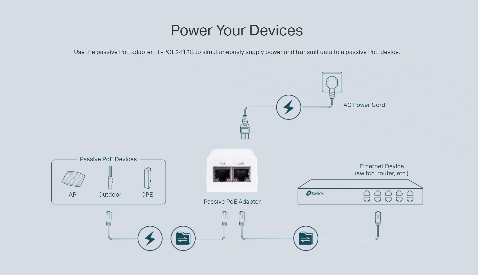 TP-Link TL-POE2412G Gigabit 24VDC Passive PoE Adapter with Gigabit ...