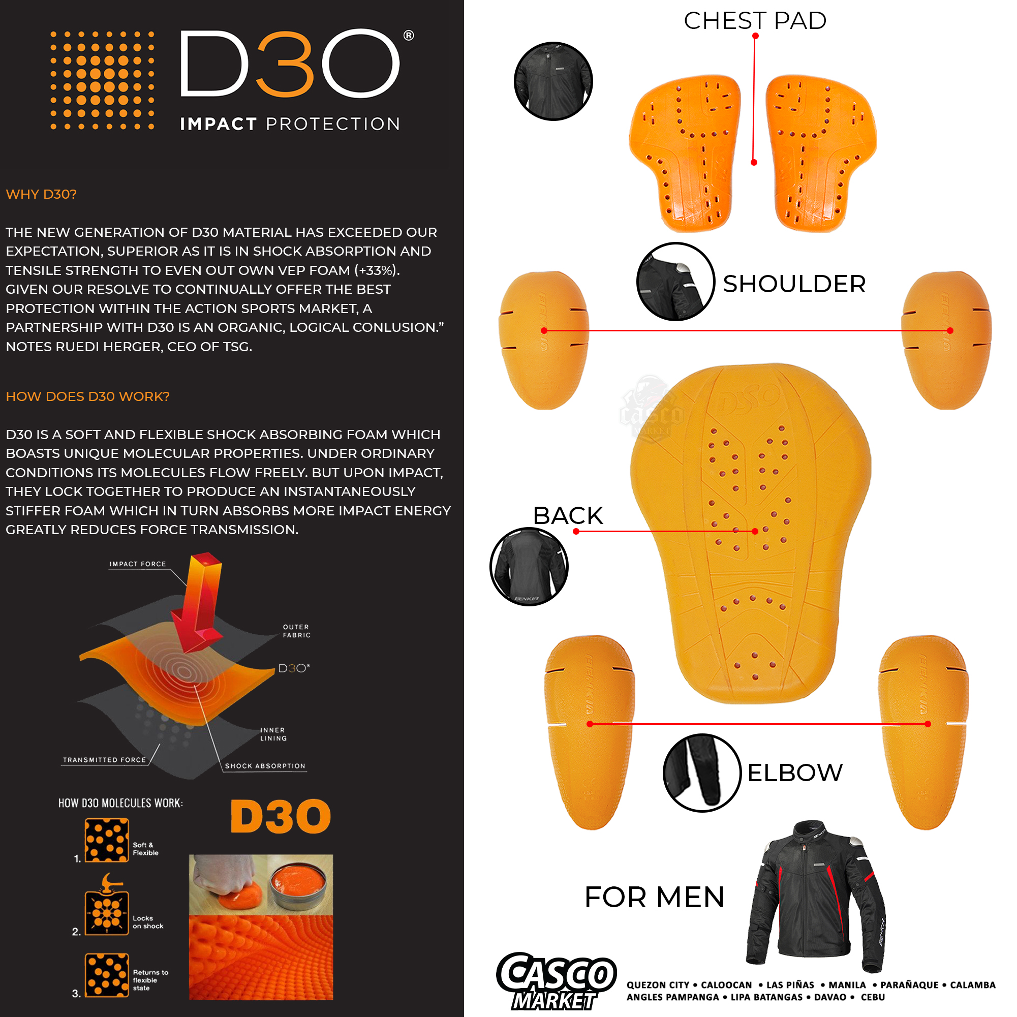 Benkia D30 Men's Protection Pads For Padded Riding Jacket | Shopee ...