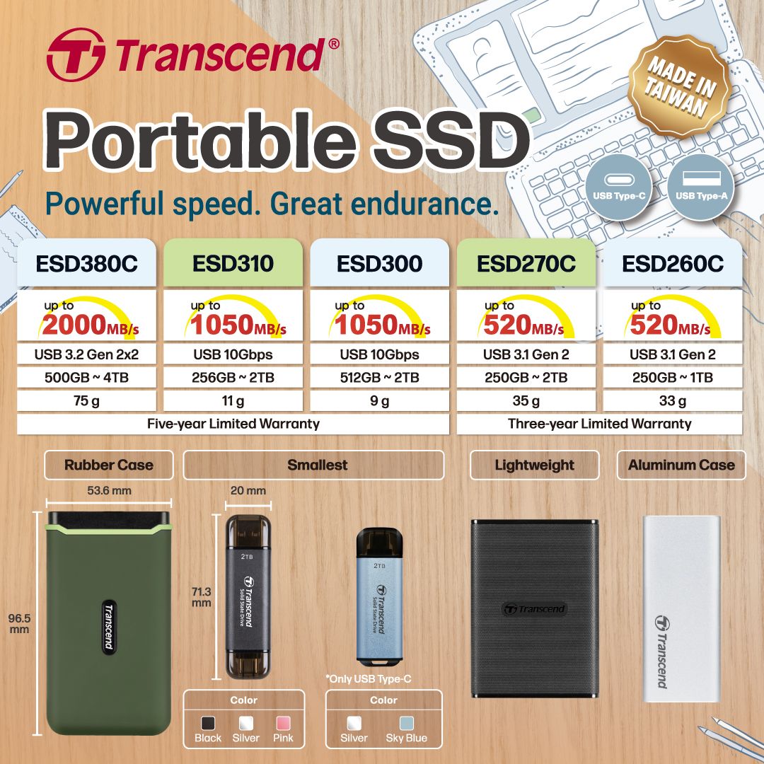 Transcend Portable Ssd Esd260c 250gb500gb1tb Usb 31 Gen 2 Type C Up To 520mbs Shopee 7507